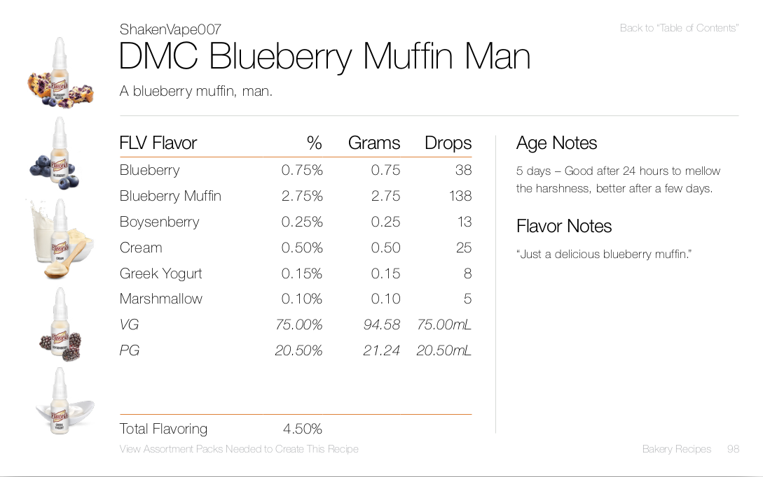 DMC Blueberry Muffin Man by ShakenVape007