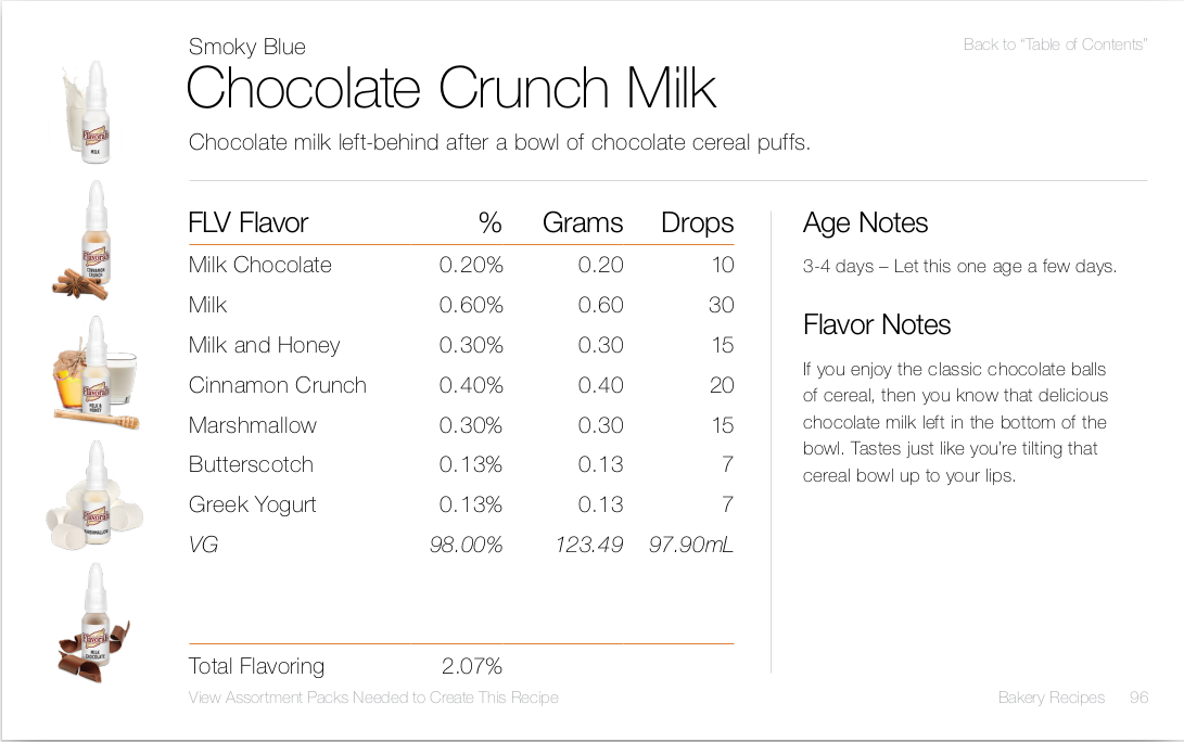 Chocolate Crunch Milk by Smoky Blue