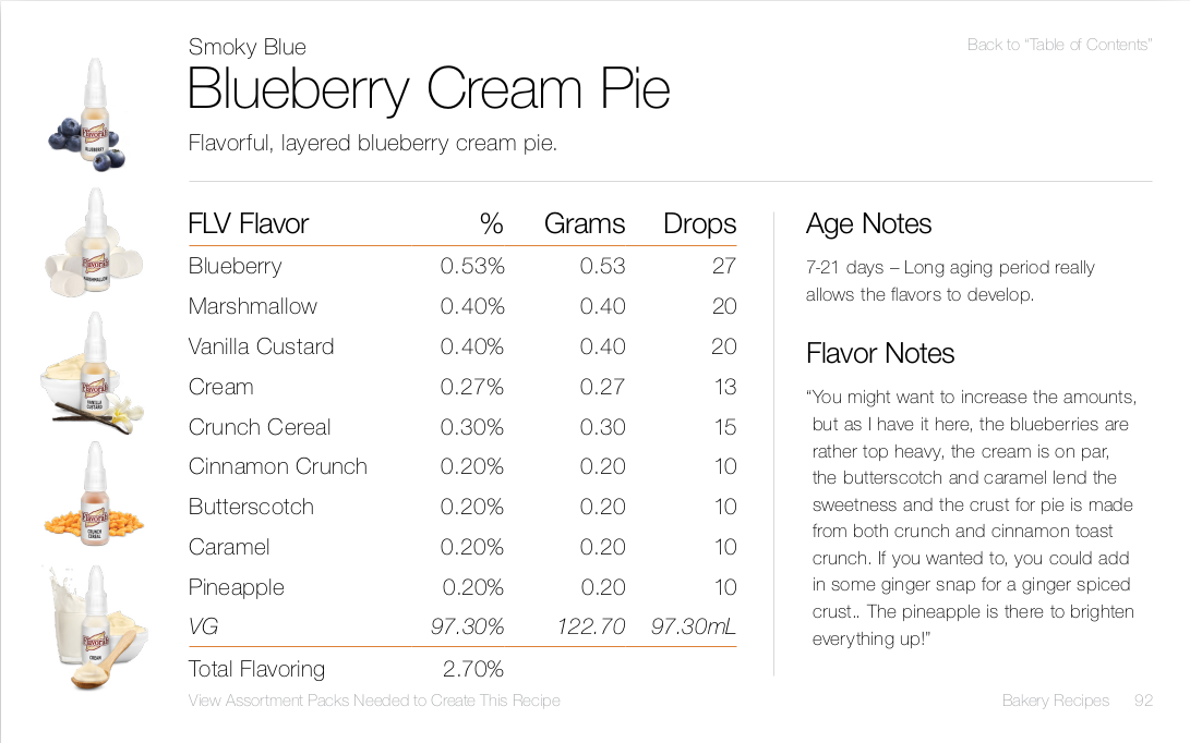 Blueberry Cream Pie by Smoky Blue