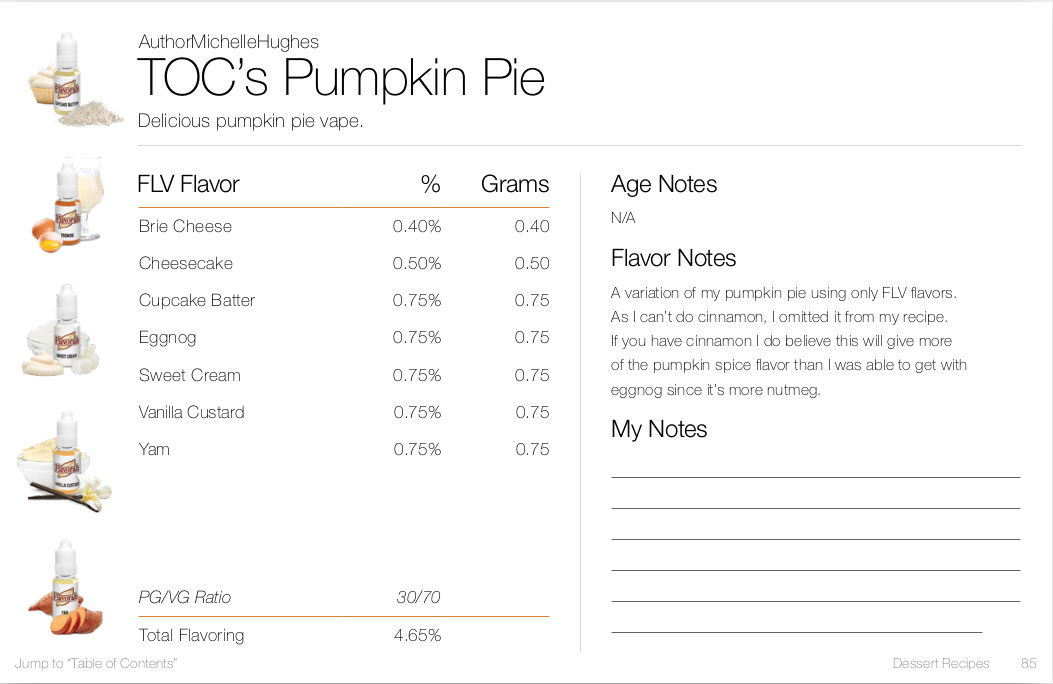 TOC’s Pumpkin Pie by AuthorMichelleHughes