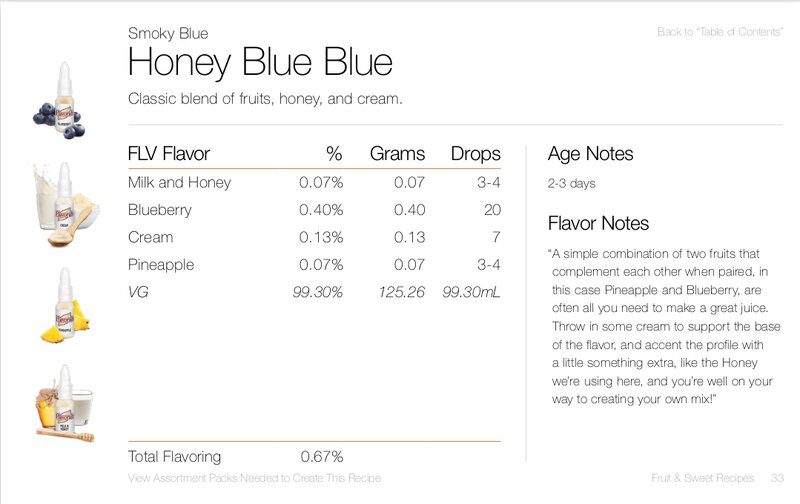Honey Blue Blue by Smoky Blue