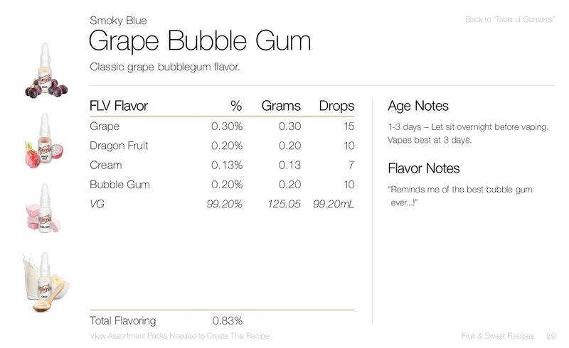 Grape Bubble Gum by Smoky Blue