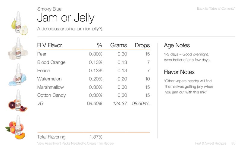 Jam or Jelly by Smoky Blue
