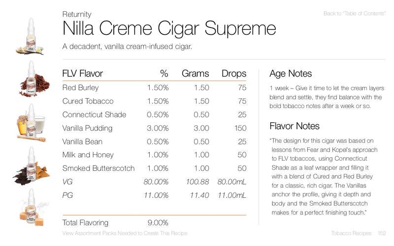 Nilla Creme Cigar Supreme by Returnity