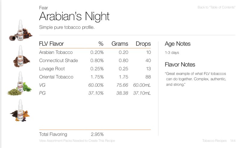 Arabian’s Night by Fear